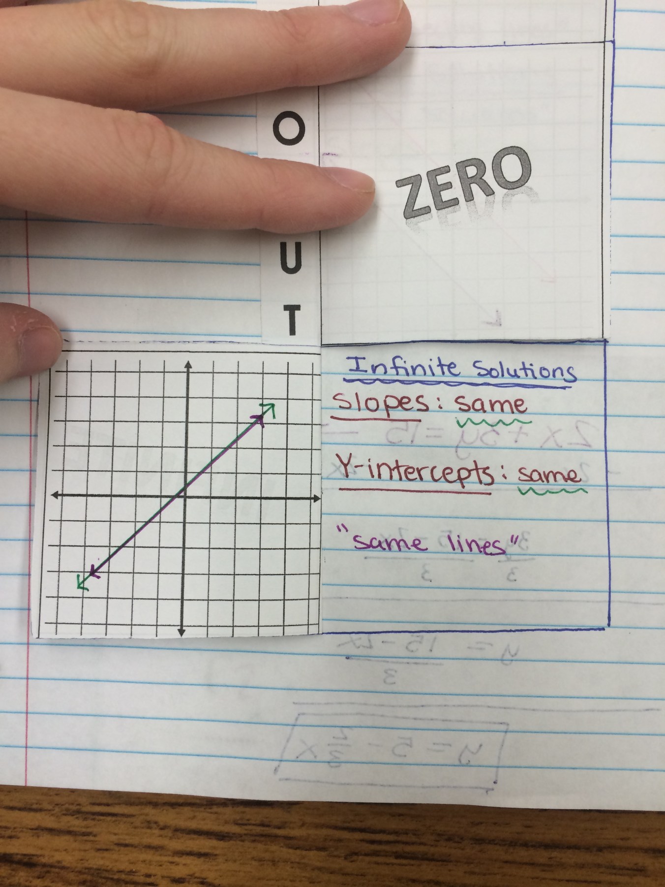 Systems of Linear Equations and Inequalities Unit Interactive Notebook ...