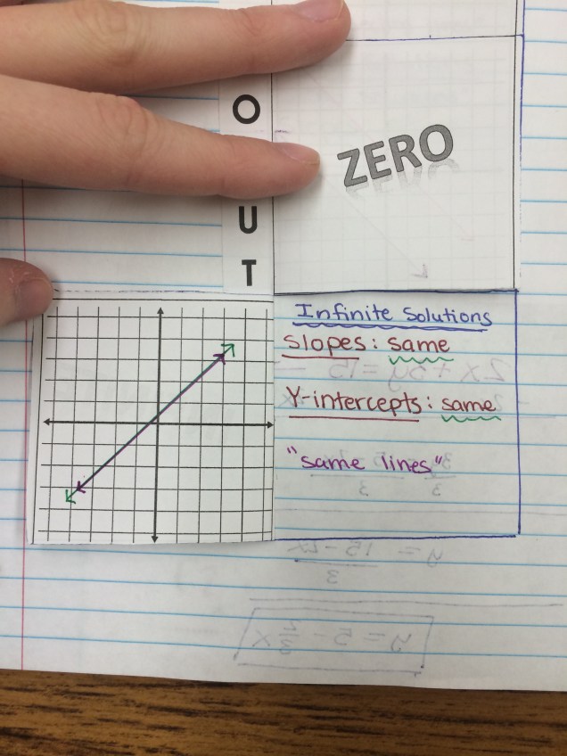Systems of Linear Equations and Inequalities Unit Interactive Notebook ...