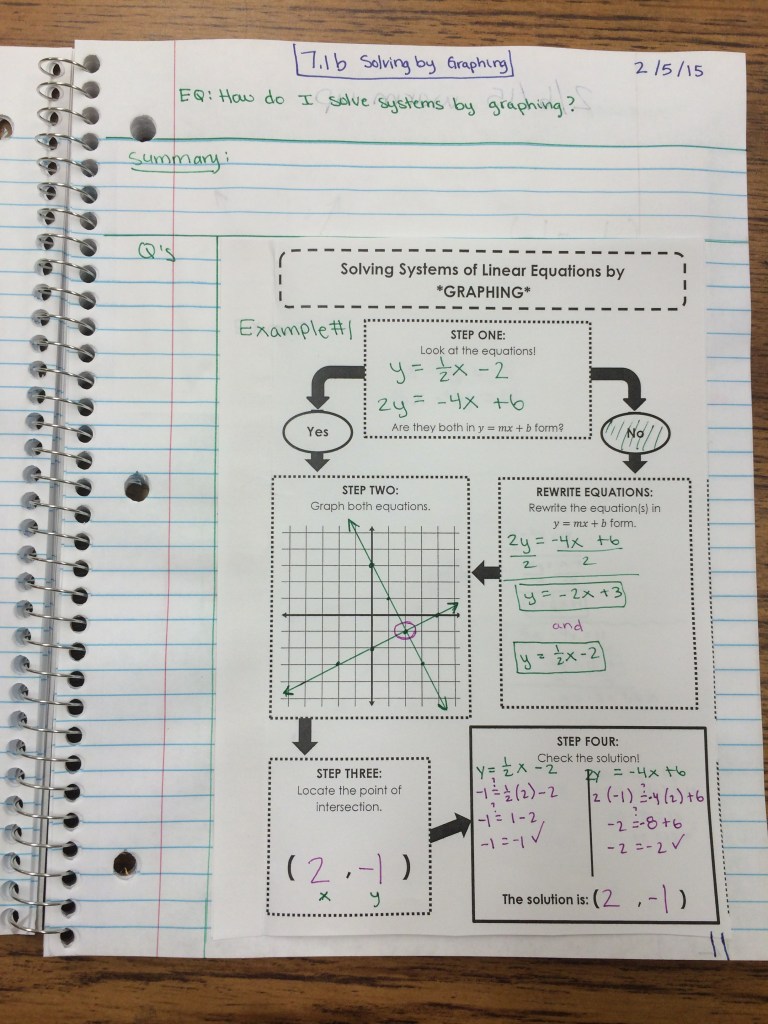 Systems of Linear Equations and Inequalities Unit Interactive Notebook ...