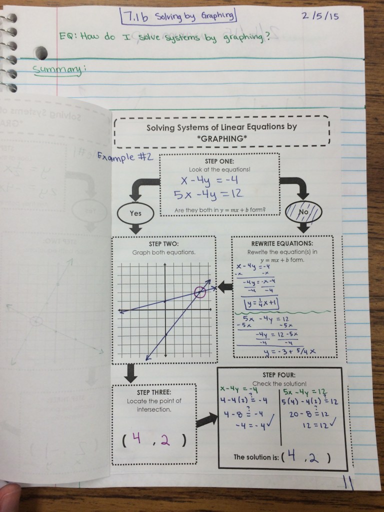 Systems of Linear Equations and Inequalities Unit Interactive Notebook ...