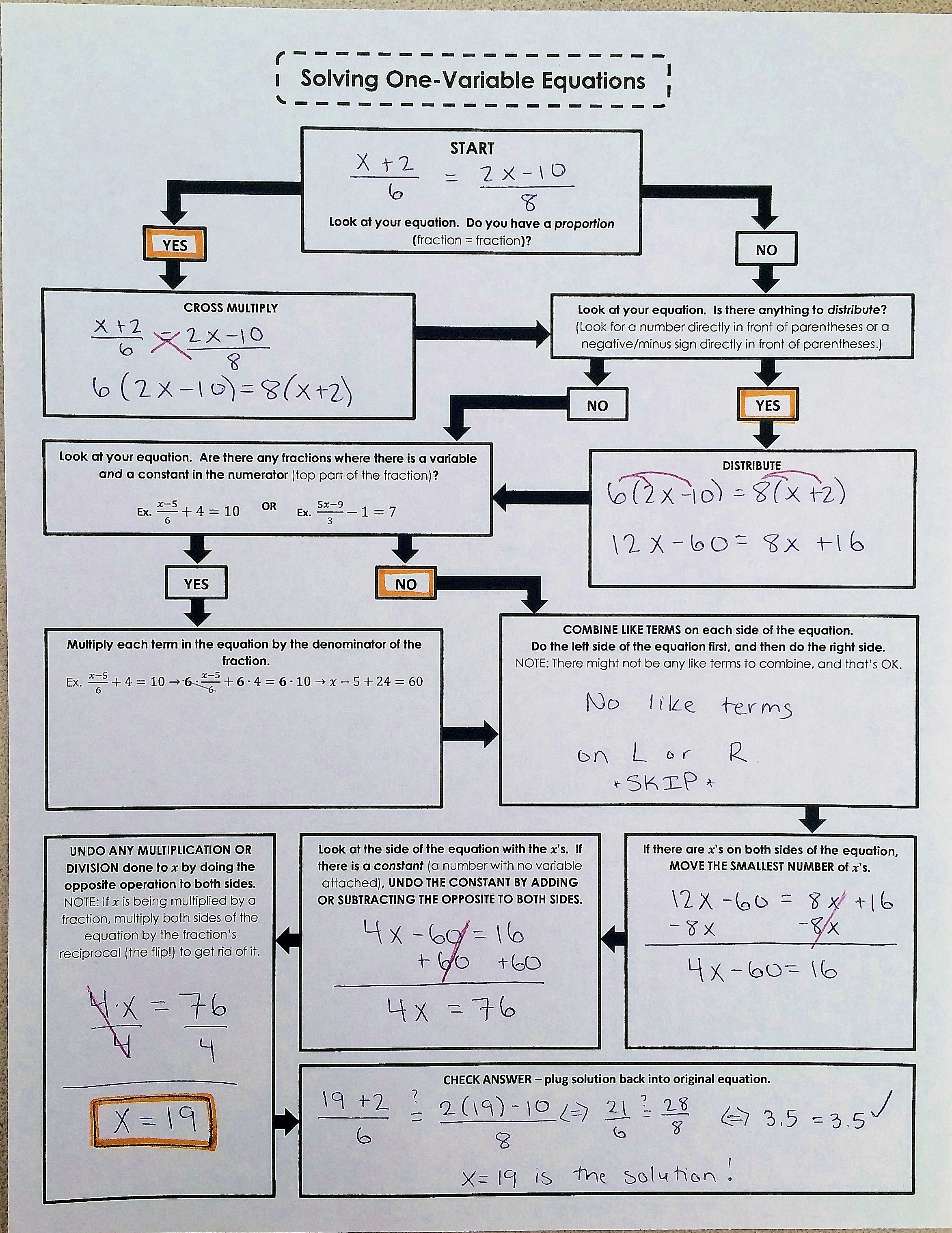 My Favorite Resources #MTBoSBLAUGUST #Made4Math – Math by the Mountain