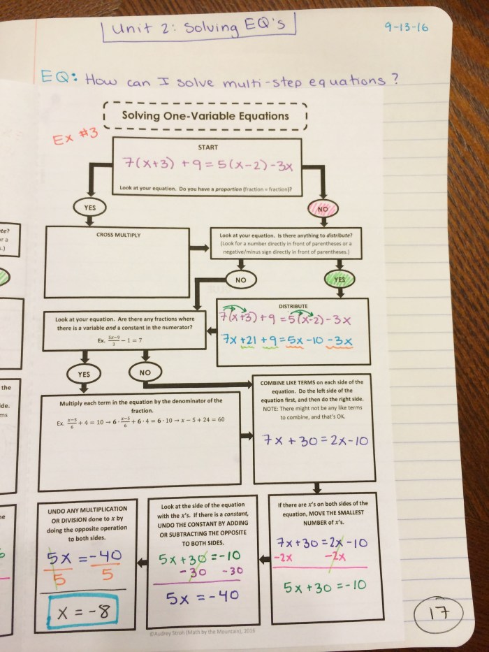 Flowchart For Math Operations My Favorite Resources #MTBoSBLAUGUST #Made4Math – Math by the Mountain