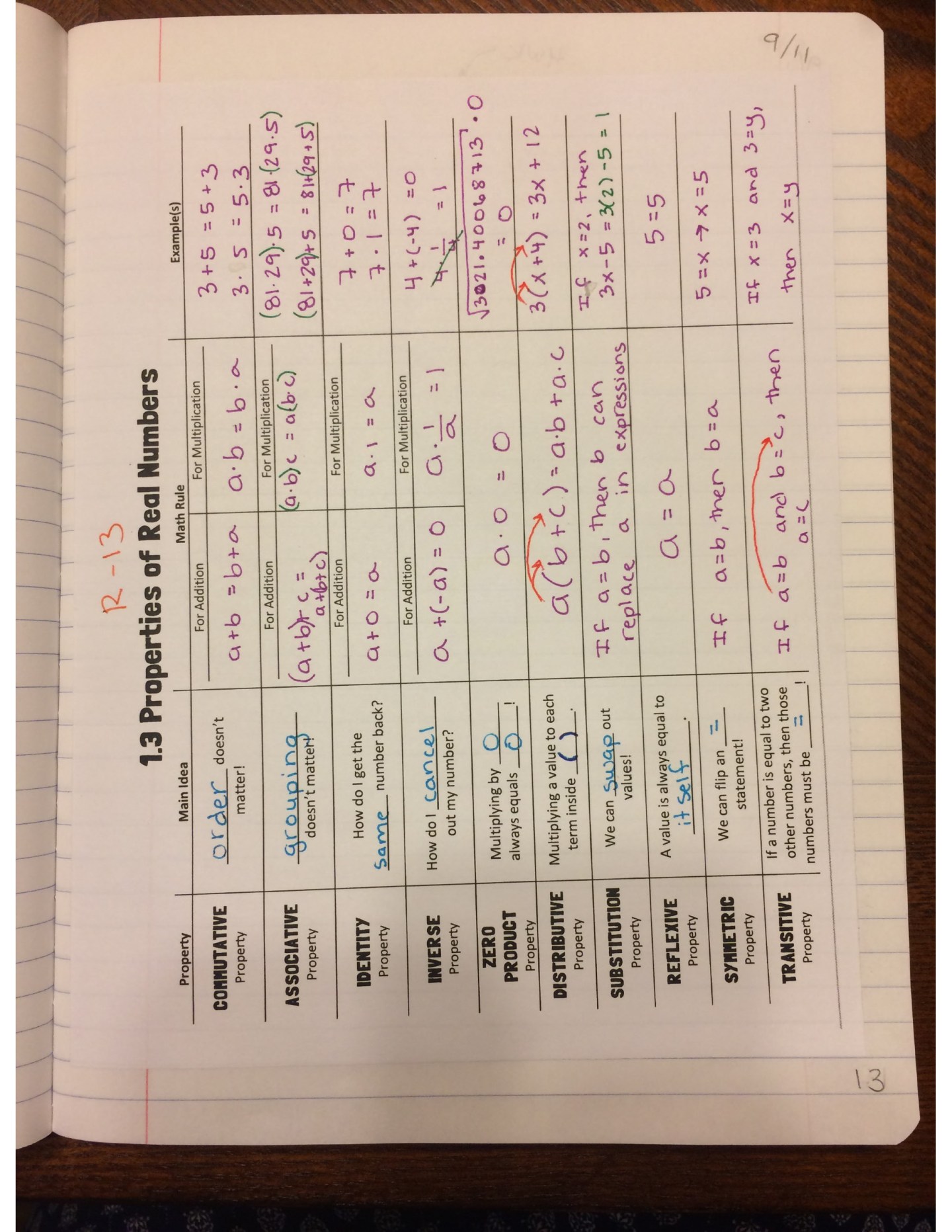 Algebra 1 – Unit 1 INB Pages | The Foundations of Algebra – Math by the ...