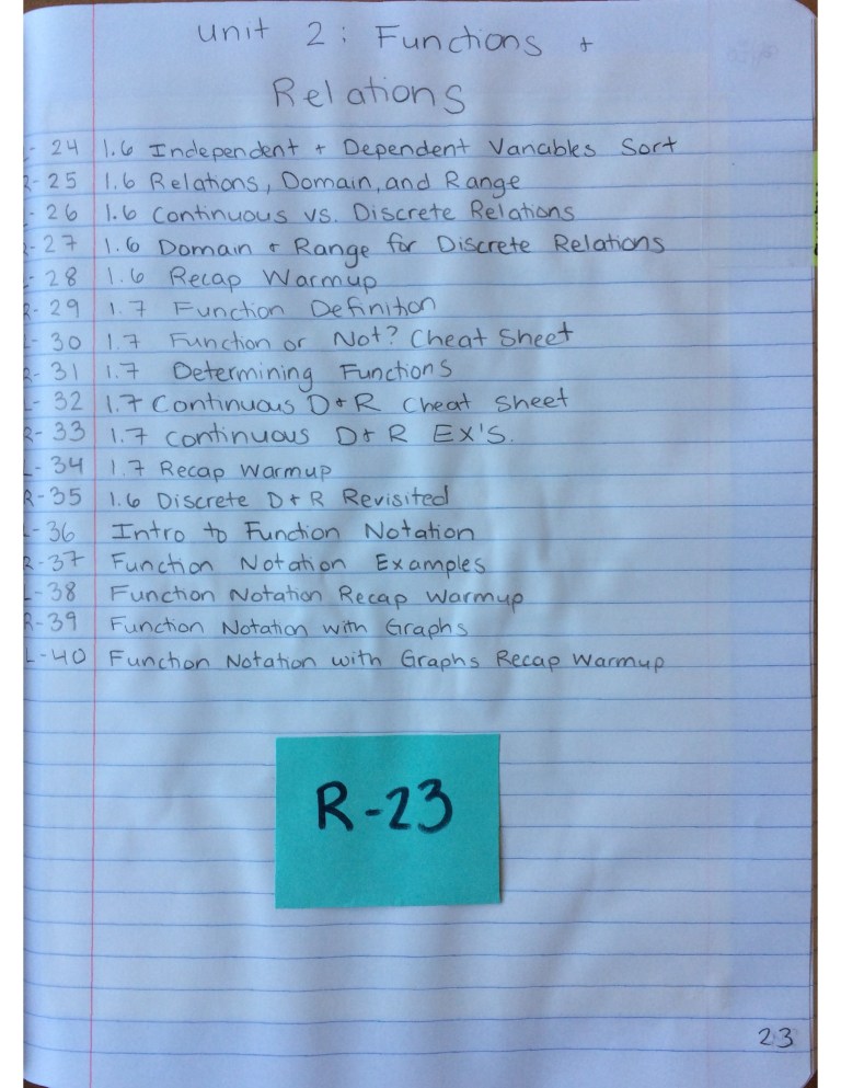 Algebra 1 Unit 2 Interactive Notebook Pages | Relations & Functions ...