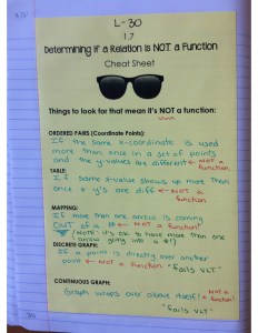 Algebra 1 Unit 2 Interactive Notebook Pages | Relations & Functions ...