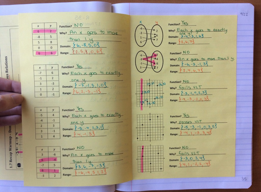 Algebra 1 Unit 2 Interactive Notebook Pages | Relations & Functions ...