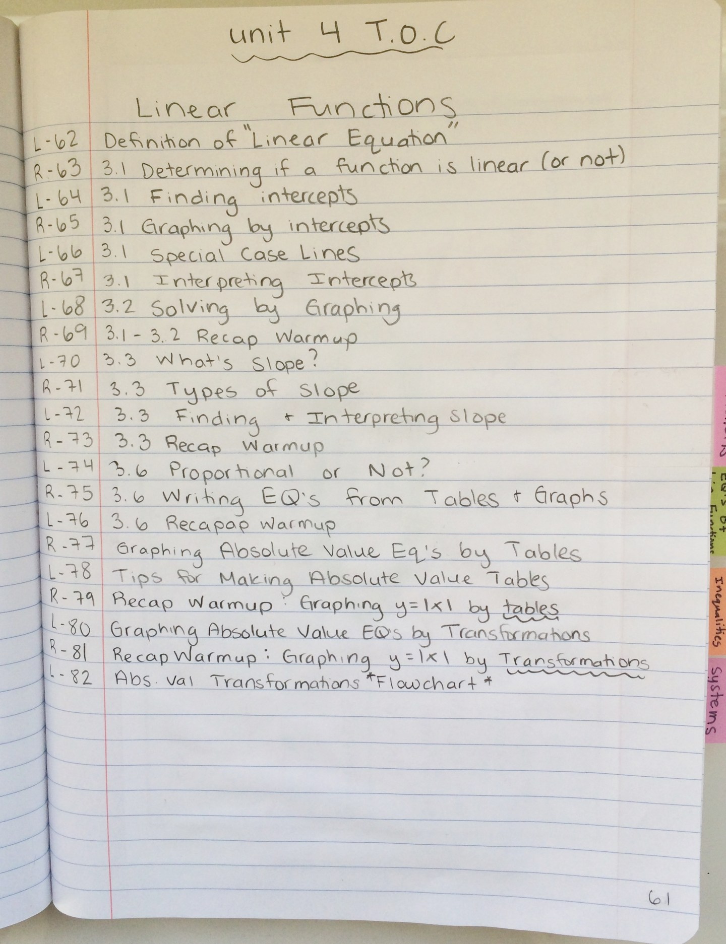 Algebra 1 Interactive Notebook Pages | Unit 4 – Linear Functions – Math ...
