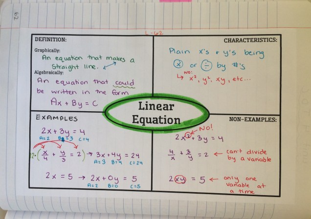 Algebra 1 Interactive Notebook Pages | Unit 4 – Linear Functions – Math ...