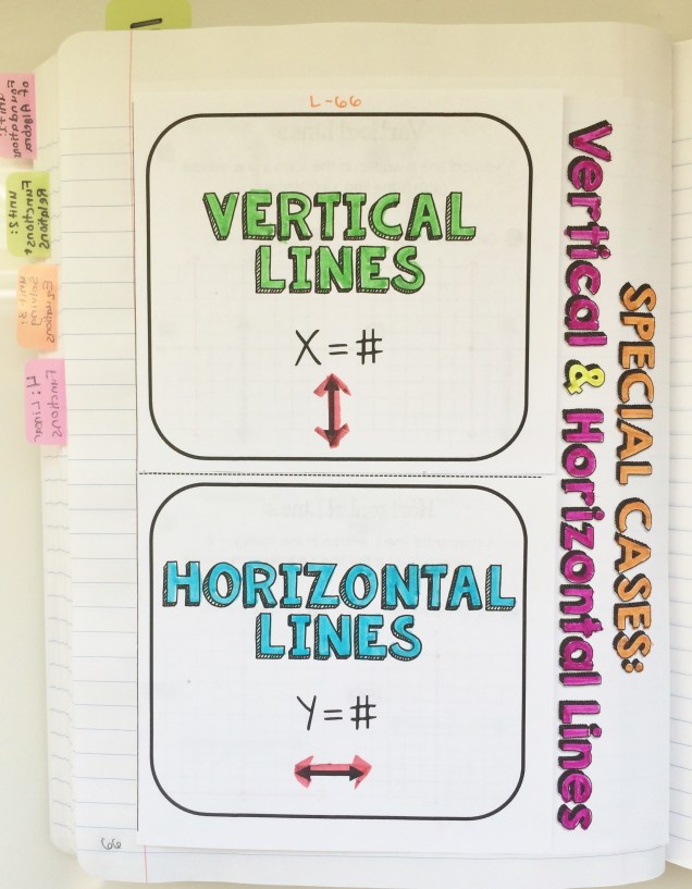 Algebra 1 Interactive Notebook Pages | Unit 4 – Linear Functions – Math ...