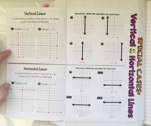 Algebra 1 Interactive Notebook Pages | Unit 4 – Linear Functions – Math ...