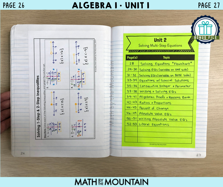 Algebra 1 Unit 1 Interactive Notebook Pages The Foundations Of Algebra 1 Unit 1 Interactive Notebook Pages The Foundations Of