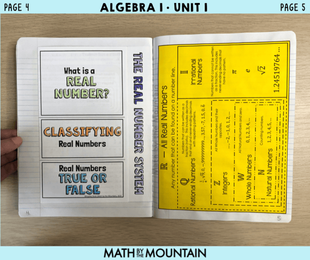 Algebra 1 Unit 1 Interactive Notebook Pages – The Foundations of ...