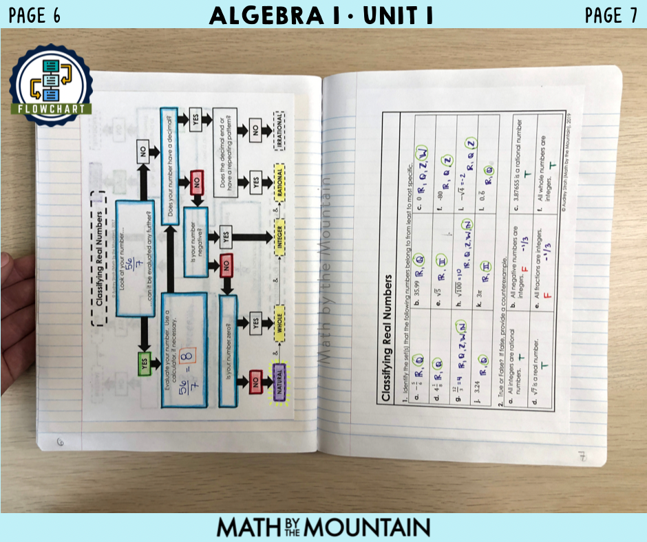 Algebra 1 Unit 1 Interactive Notebook Pages The Foundations Of Algebra 1 Unit 1 Interactive Notebook Pages The Foundations Of