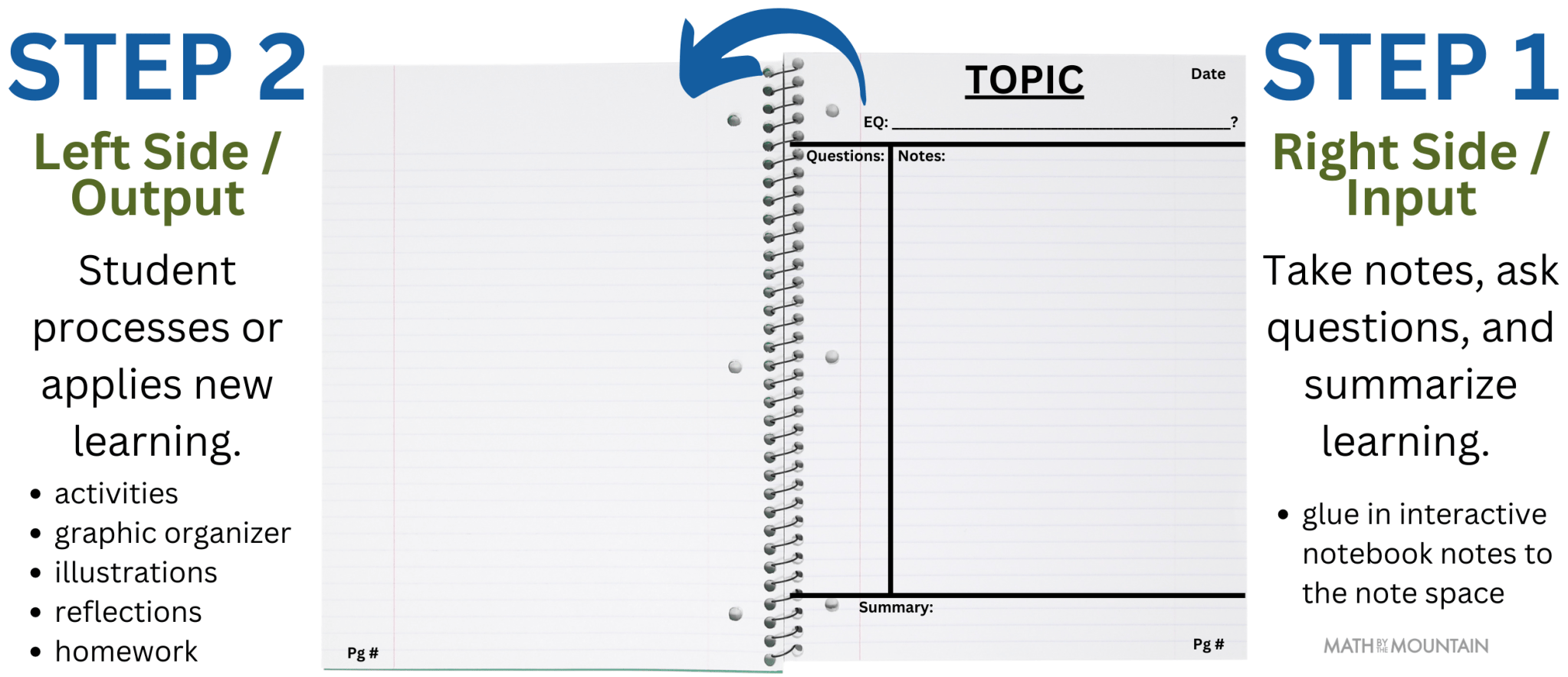 Everything You Need to Know: Using Interactive Notebooks with AVID ...